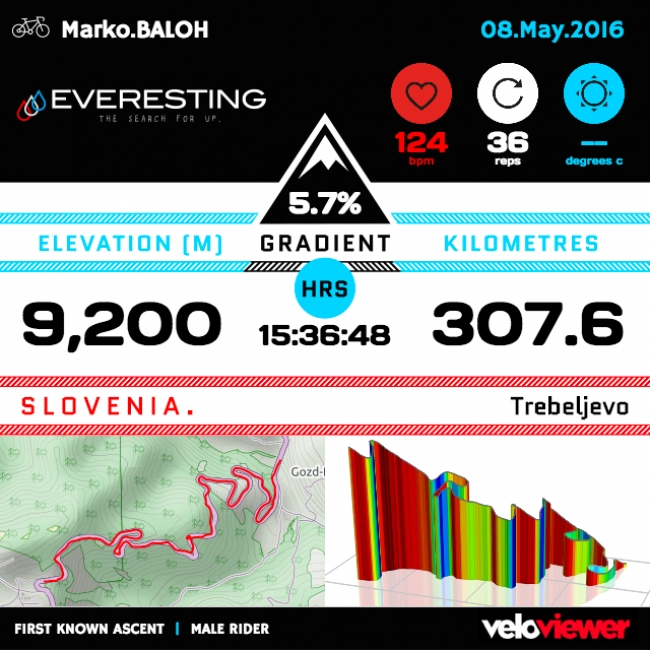 Everesting no. 1 (in Slovenia)